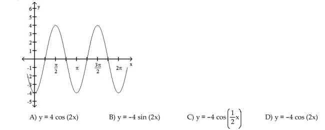 The function graphed is of the form y = a sin bx or y = a cos bx, where b > 0. Determine the equation of the graph.  <div style=padding-top: 35px> 