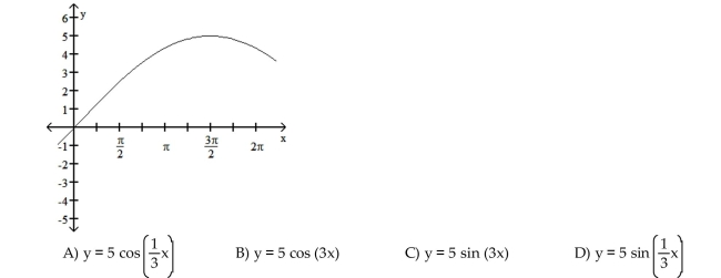 The function graphed is of the form y = a sin bx or y = a cos bx, where b > 0. Determine the equation of the graph.  <div style=padding-top: 35px> 