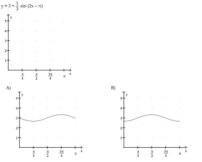 Graph the function over a one-period interval.   11  <div style=padding-top: 35px> 