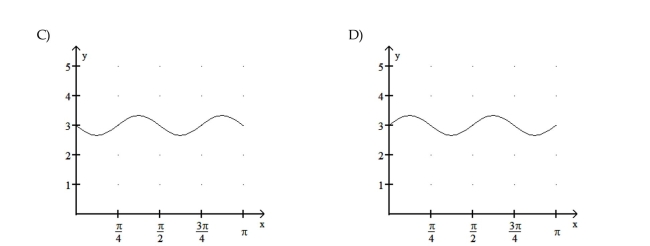 Graph the function over a one-period interval.   11  <div style=padding-top: 35px> 