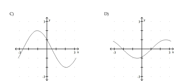 Graph the function.   12  <div style=padding-top: 35px> 