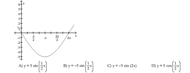 The function graphed is of the form y = a sin bx or y = a cos bx, where b > 0. Determine the equation of the graph.  <div style=padding-top: 35px> 