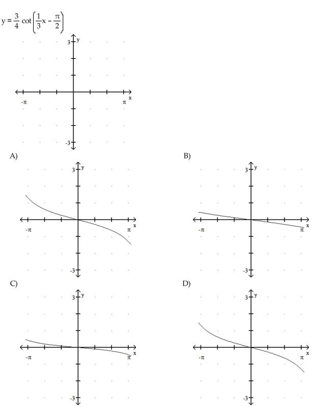 Graph the function.  <div style=padding-top: 35px> 