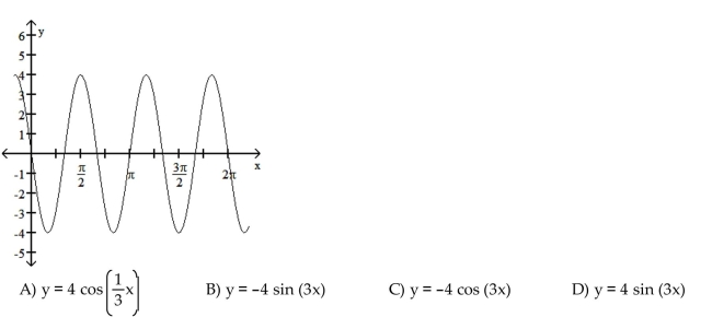The function graphed is of the form y = a sin bx or y = a cos bx, where b > 0. Determine the equation of the graph.  <div style=padding-top: 35px> 