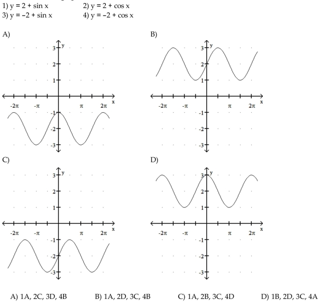 Match the function with its graph.  <div style=padding-top: 35px> 