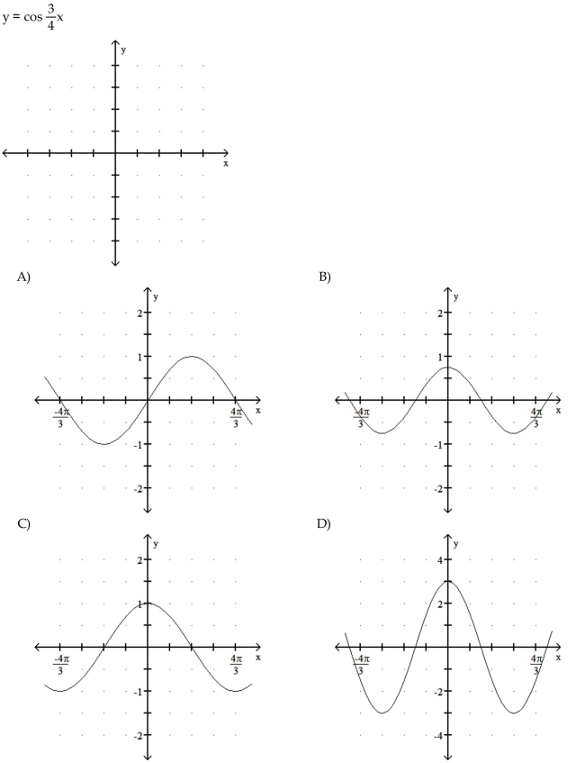 Graph the function.  <div style=padding-top: 35px> 