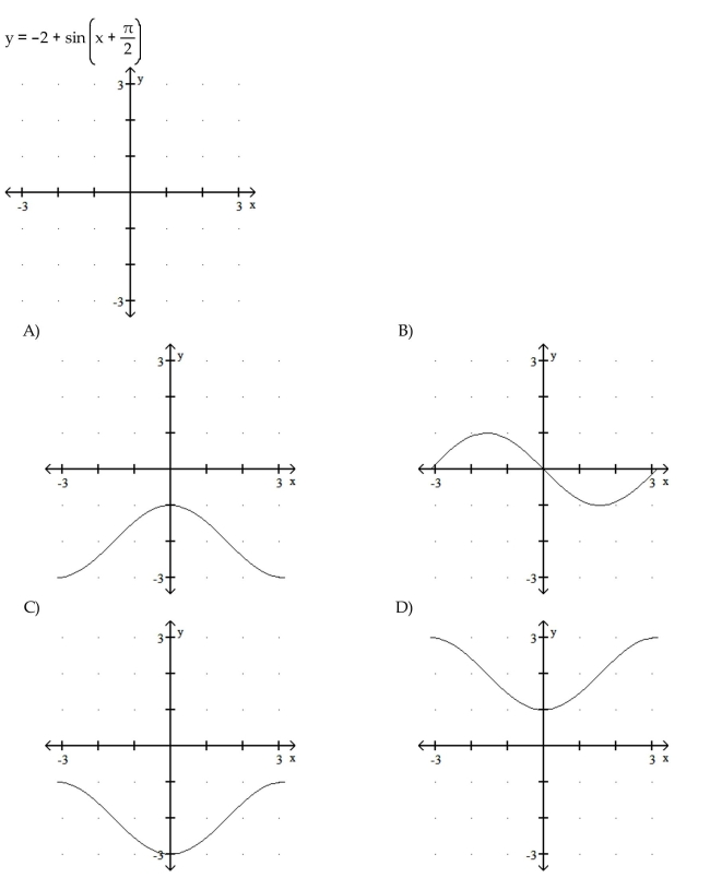 Graph the function.  <div style=padding-top: 35px> 