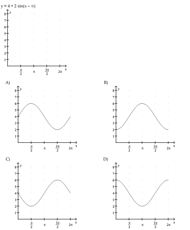 Graph the function over a one-period interval.  <div style=padding-top: 35px> 