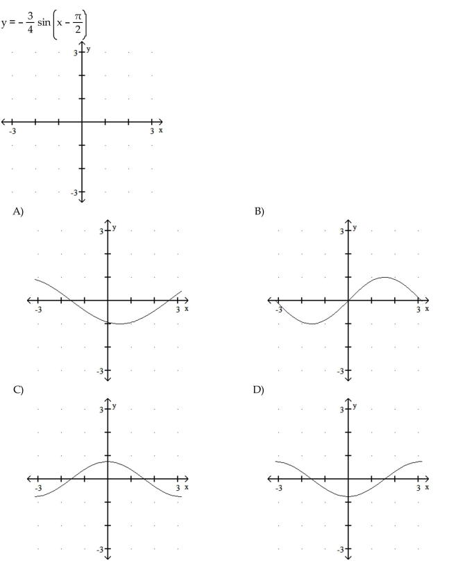 Graph the function.  <div style=padding-top: 35px> 