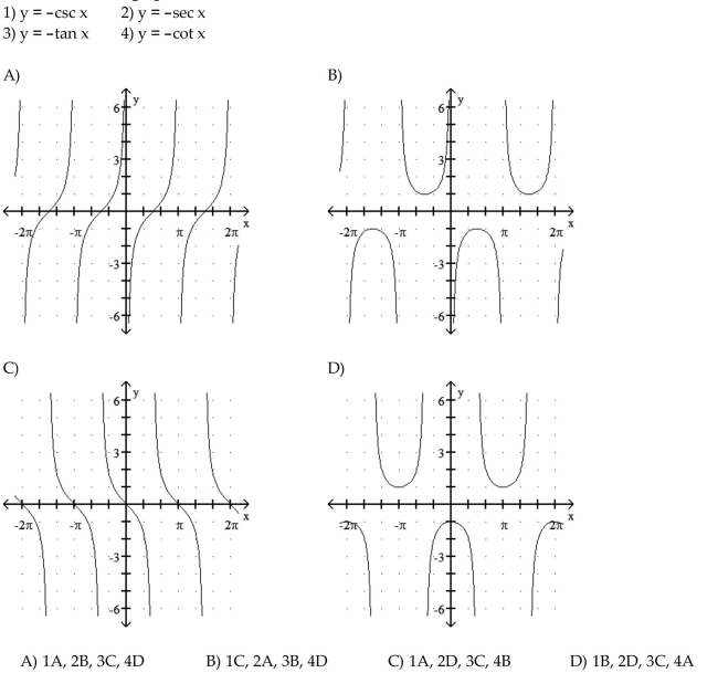 Match the function with its graph.  <div style=padding-top: 35px> 