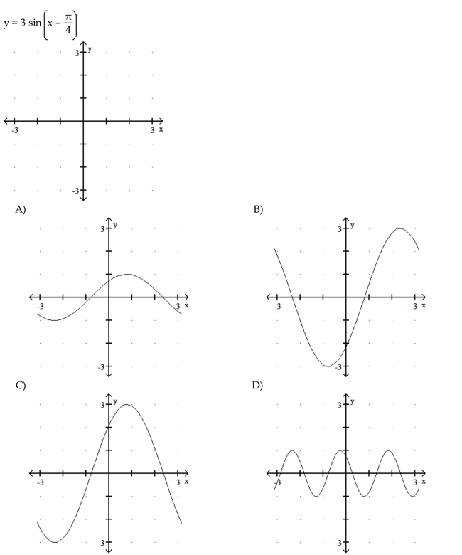 Graph the function.  <div style=padding-top: 35px> 