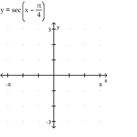 Graph the function.   25  <div style=padding-top: 35px> 