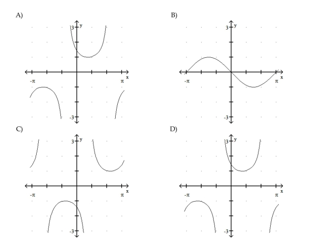 Graph the function.   25  <div style=padding-top: 35px> 