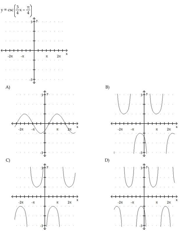 Graph the function.  <div style=padding-top: 35px> 