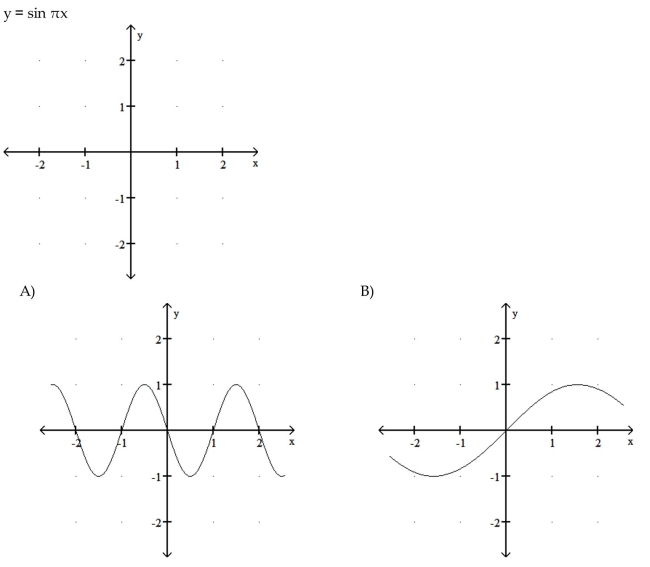 Graph the function.   28  <div style=padding-top: 35px> 