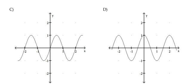 Graph the function.   28  <div style=padding-top: 35px> 