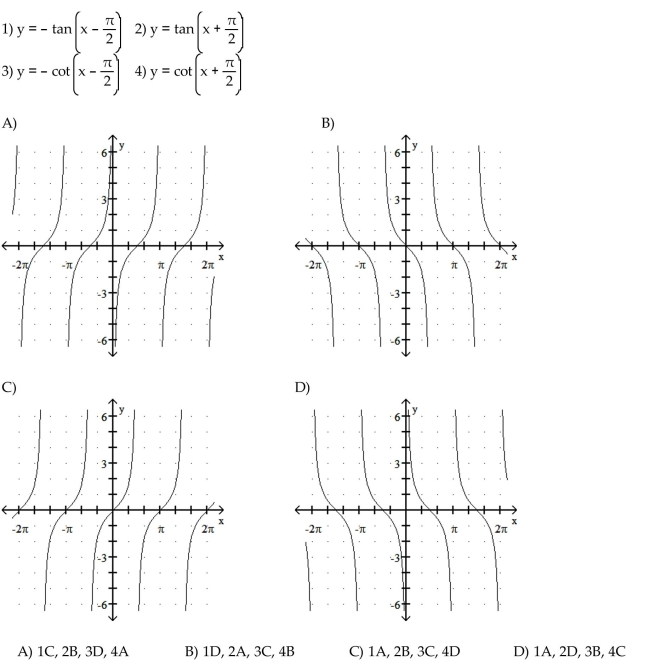 Match the function with its graph. 29  <div style=padding-top: 35px> 