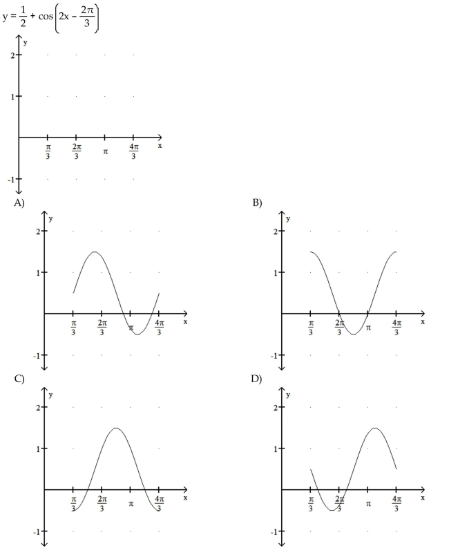 Graph the function over a one-period interval.  <div style=padding-top: 35px> 