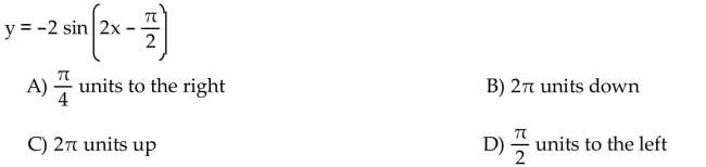 Find the phase shift of the function.  <div style=padding-top: 35px> 
