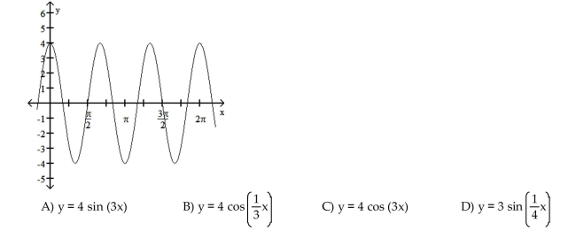 The function graphed is of the form y = a sin bx or y = a cos bx, where b > 0. Determine the equation of the graph.  <div style=padding-top: 35px> 