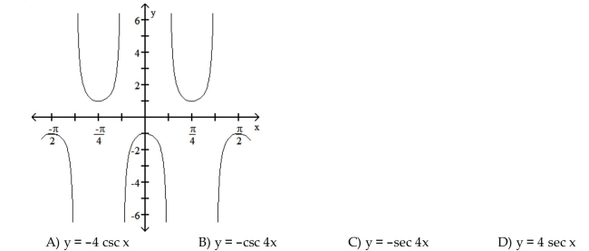 Determine the equation of the graph.  <div style=padding-top: 35px> 