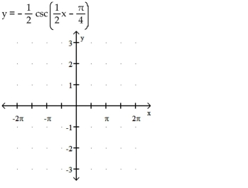 Graph the function.   36  <div style=padding-top: 35px> 