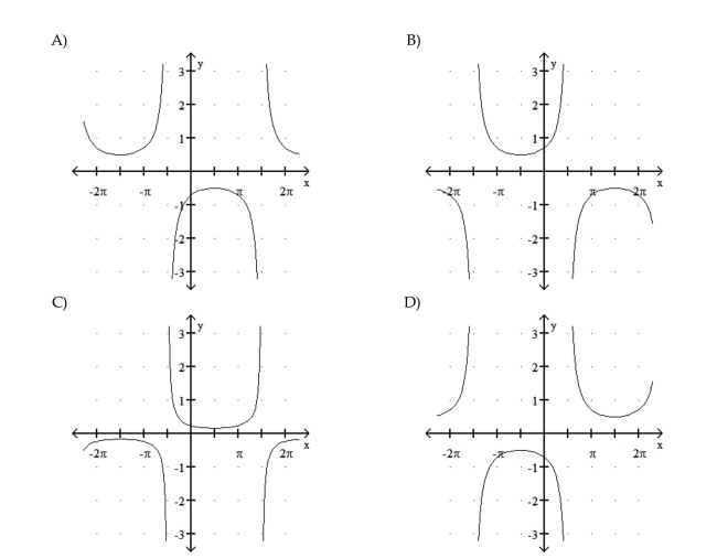 Graph the function.   36  <div style=padding-top: 35px> 