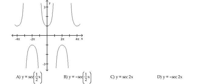 Determine the equation of the graph.  <div style=padding-top: 35px> 
