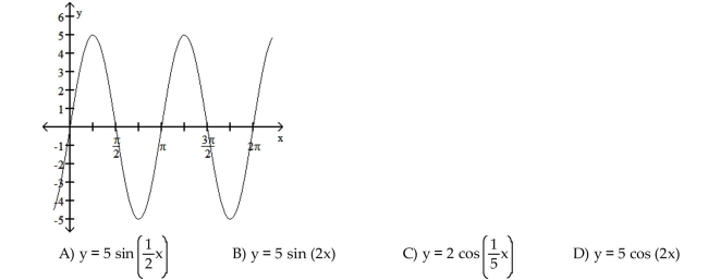 The function graphed is of the form y = a sin bx or y = a cos bx, where b > 0. Determine the equation of the graph.  <div style=padding-top: 35px> 