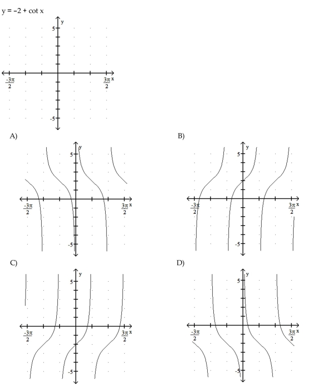 Graph the function.  <div style=padding-top: 35px> 