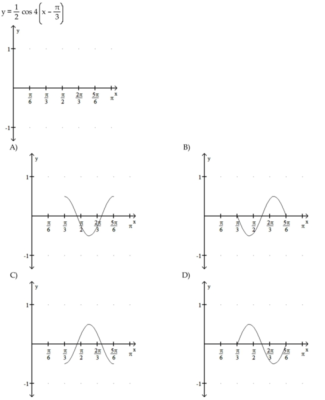 Graph the function over a one-period interval.  <div style=padding-top: 35px> 
