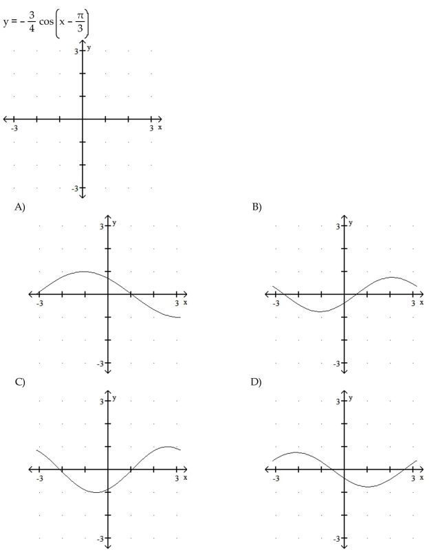 Graph the function.  <div style=padding-top: 35px> 