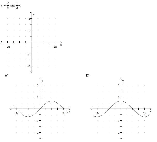 Graph the function.   42  <div style=padding-top: 35px> 