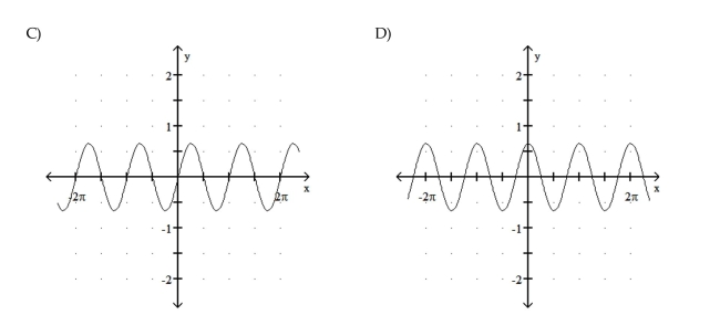 Graph the function.   42  <div style=padding-top: 35px> 