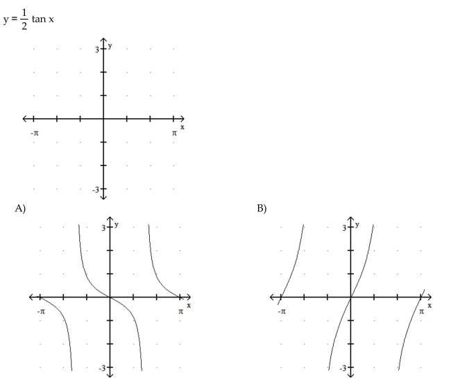Graph the function.   43  <div style=padding-top: 35px> 