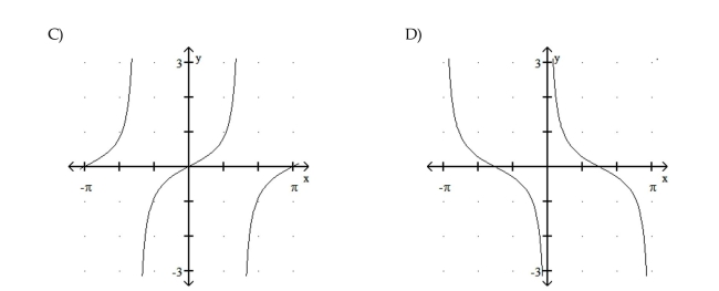 Graph the function.   43  <div style=padding-top: 35px> 