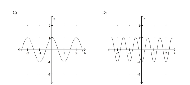 Graph the function.   44  <div style=padding-top: 35px> 