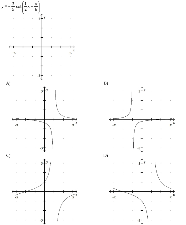 Graph the function.  <div style=padding-top: 35px> 