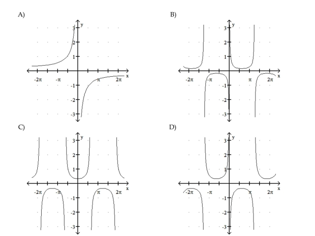 Graph the function.    <div style=padding-top: 35px> 