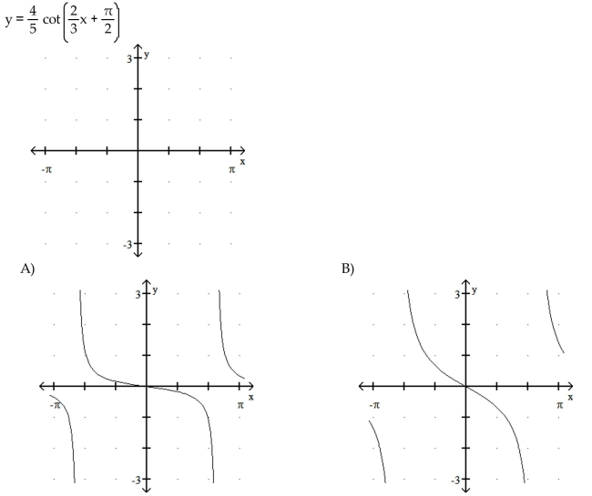 Graph the function.   49  <div style=padding-top: 35px> 