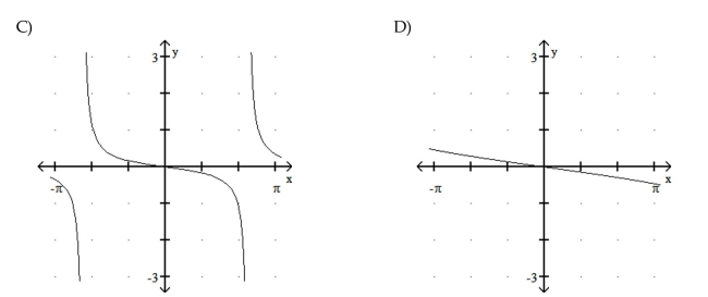 Graph the function.   49  <div style=padding-top: 35px> 