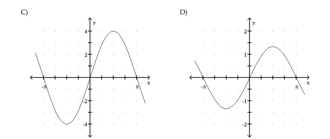 Graph the function.   50  <div style=padding-top: 35px> 