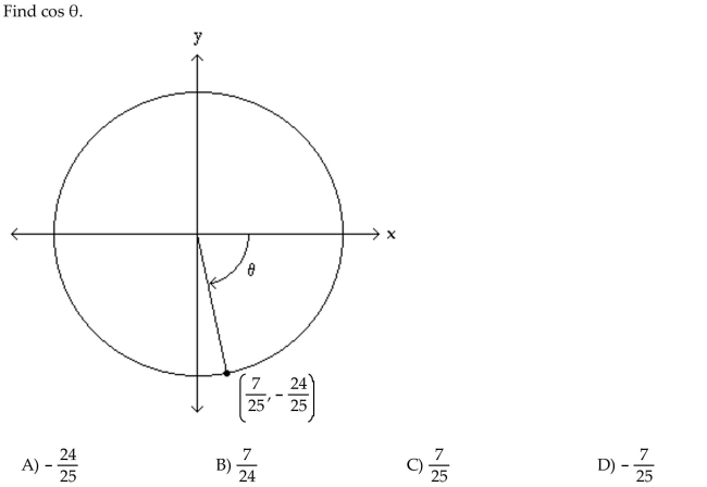 The figure shows an angle in standard position with its terminal side intersecting the unit circle. Evaluate the indicated circular function value of .  <div style=padding-top: 35px> 