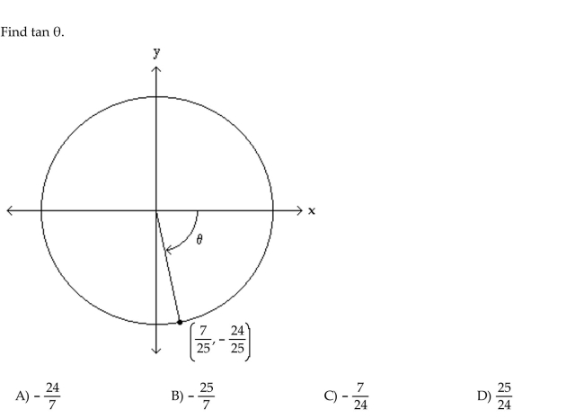 The figure shows an angle in standard position with its terminal side intersecting the unit circle. Evaluate the indicated circular function value of .  <div style=padding-top: 35px> 