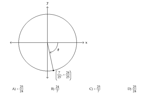 The figure shows an angle in standard position with its terminal side intersecting the unit circle. Evaluate the indicated circular function value of . Find csc ϴ.  <div style=padding-top: 35px> 
