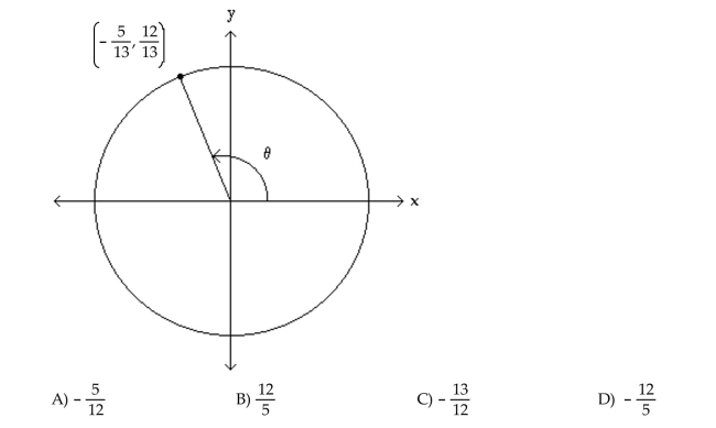 The figure shows an angle in standard position with its terminal side intersecting the unit circle. Evaluate the indicated circular function value of . Find cot ϴ.  <div style=padding-top: 35px> 
