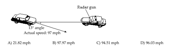 Solve the problem. Any offset between a stationary radar gun and a moving target creates a cosine effect that reduces the radar mileage reading by the cosine of the angle between the gun and the vehicle. That is, the Radar speed reading is the product of the actual reading and the cosine of the angle. Find the radar Reading to the nearest hundredth for the auto shown in the figure.  <div style=padding-top: 35px> 