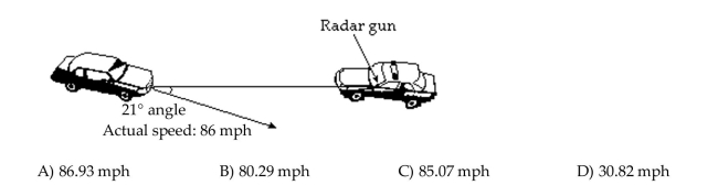 Solve the problem. Any offset between a stationary radar gun and a moving target creates a cosine effect that reduces the radar mileage reading by the cosine of the angle between the gun and the vehicle. That is, the Radar speed reading is the product of the actual reading and the cosine of the angle. Find the radar Reading to the nearest hundredth for the auto shown in the figure.  <div style=padding-top: 35px> 