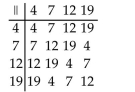 <strong>Decide which of the 5 properties of a commutative group (closure, identity, inverse, associative, commutative) hold for the given system. </strong> A) All of them B) None of them C) Closure, identity, inverse, and commutative only D) Closure, identity, inverse, and associative only