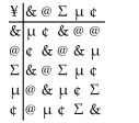 <strong>Decide which of the 5 properties of a commutative group (closure, identity, inverse, associative, commutative) hold for the given system. </strong> A) Closure, identity, and commutative only B) Closure, identity, inverse, and associative only C) Closure, identity, associative, and commutative only D) None of them
